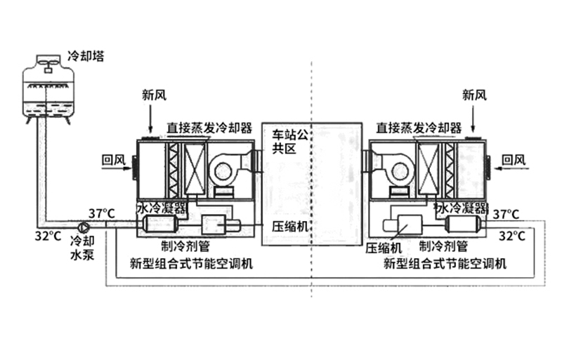mvr蒸發器稀土原理圖